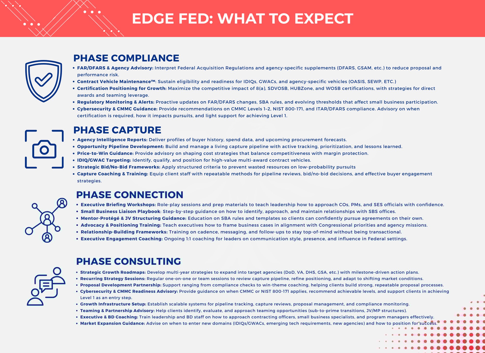 EDGE FED- PHASES