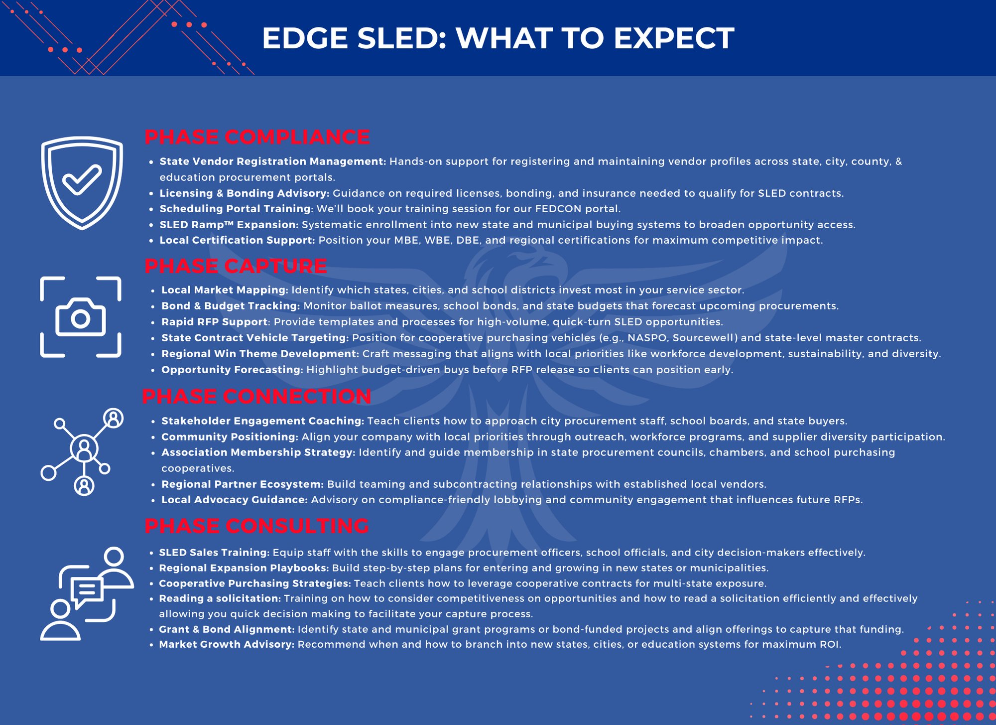 EDGE SLED -  PHASES