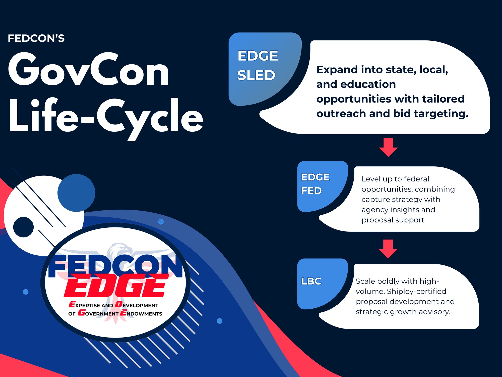 EDGE SLED TIMELINE (1)