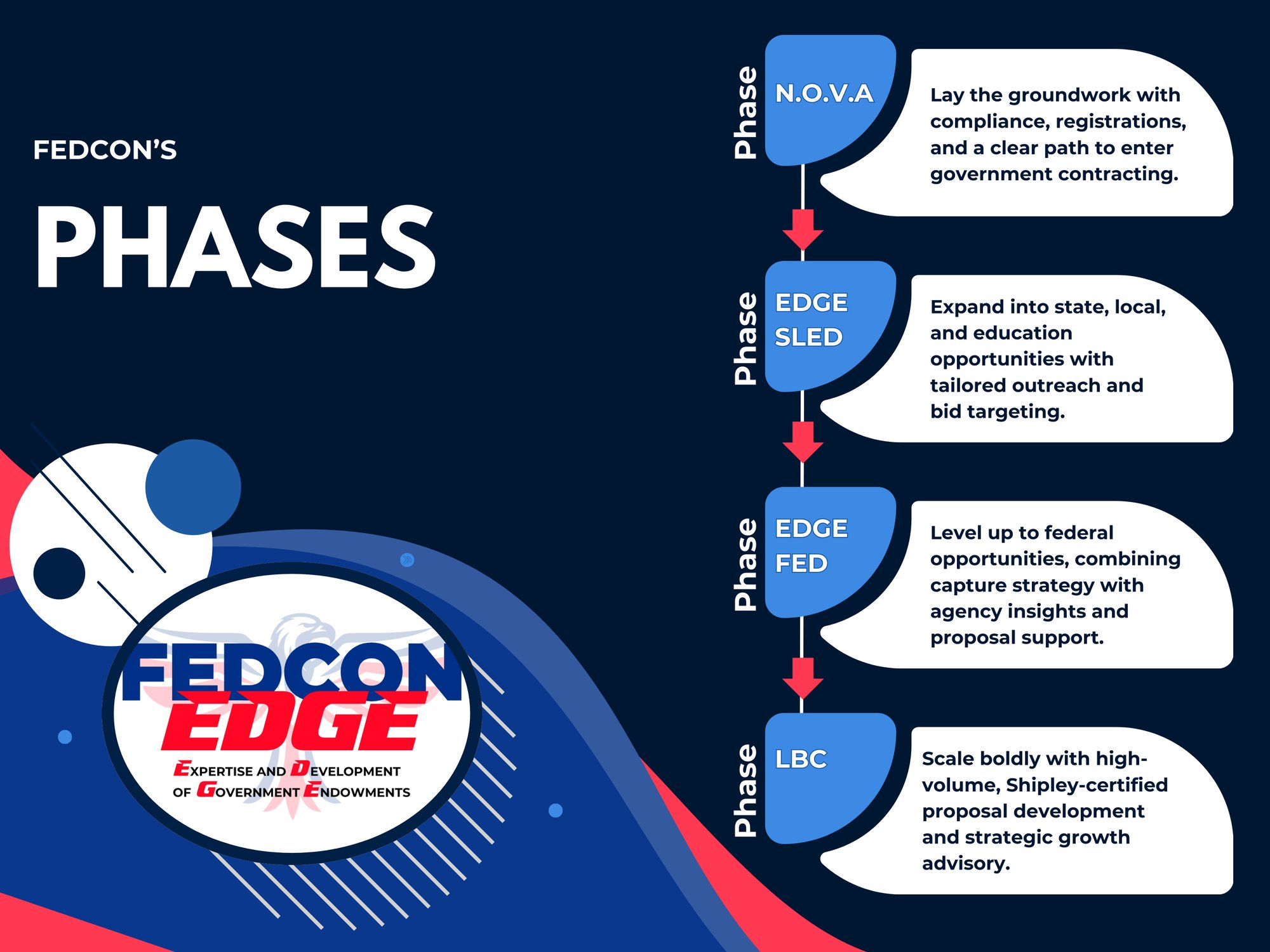 EDGE TIMELINE