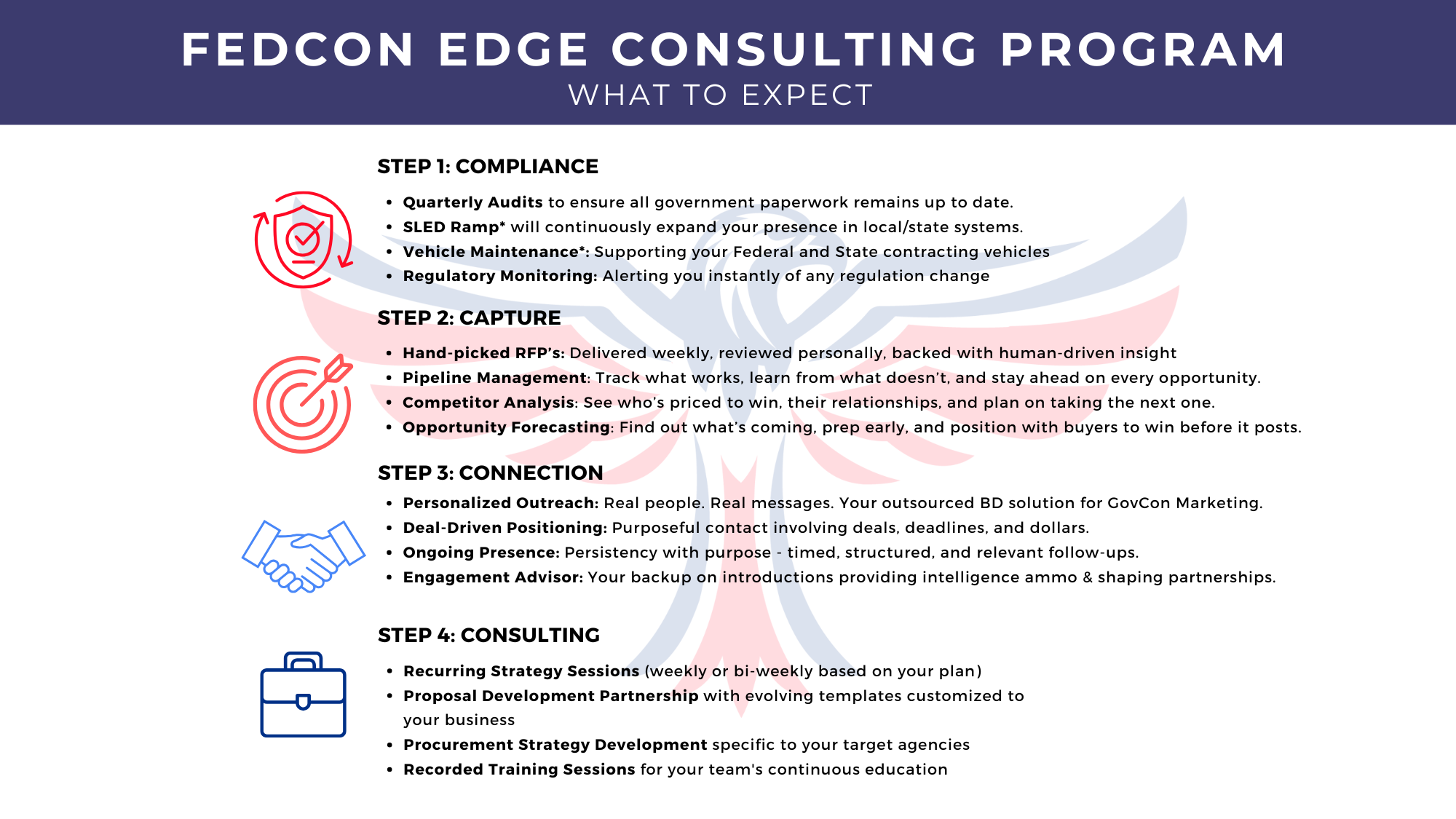 FEDCON EDGE What to Expect