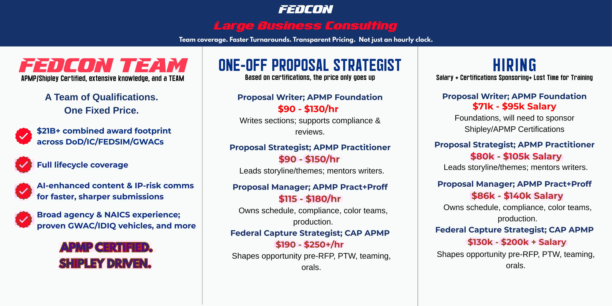 FEDCON vs One-Off Consultant (1)