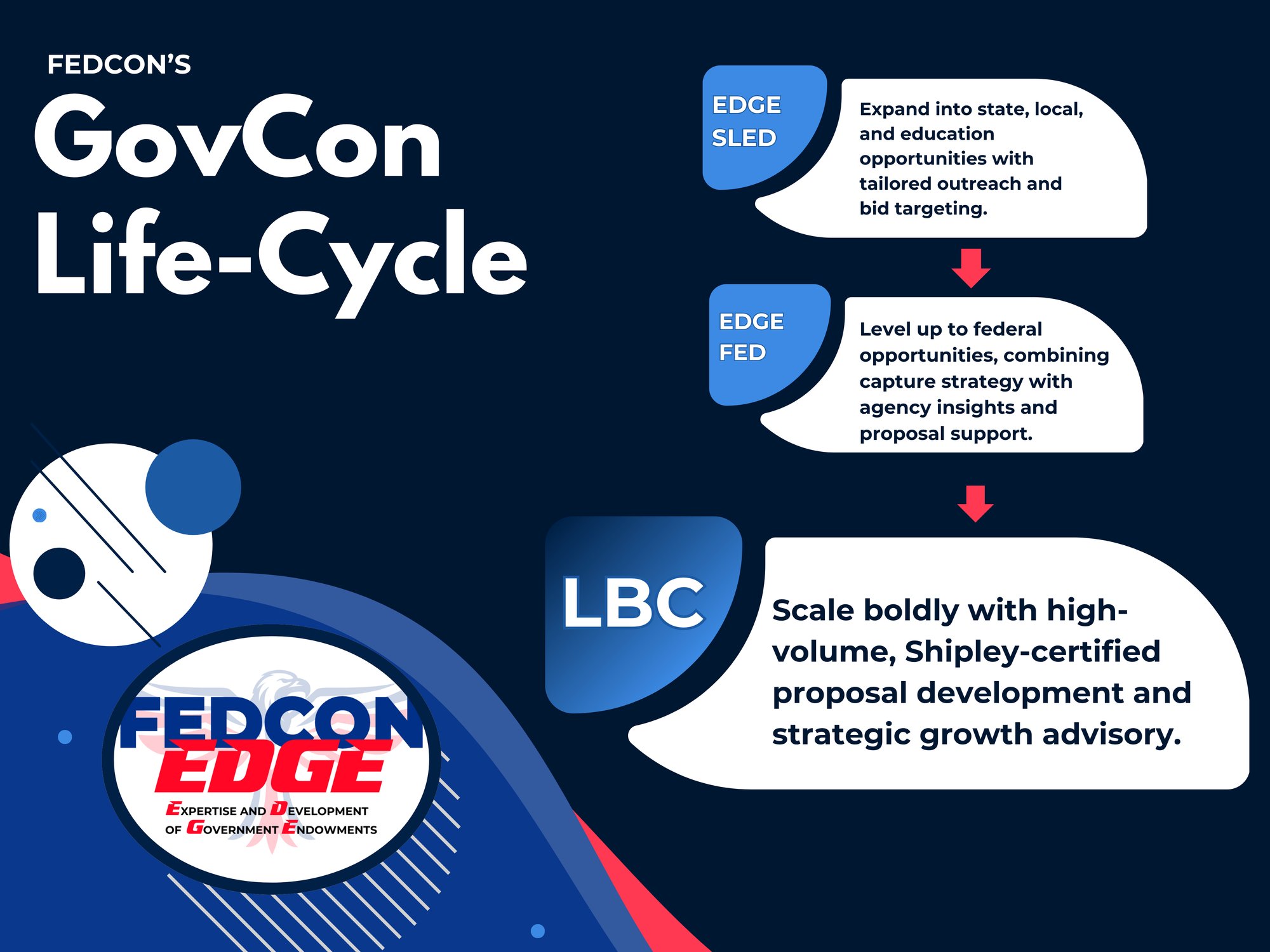 LBC Phase Timeline (1)