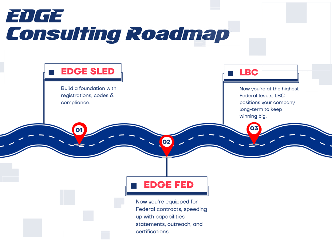 edge roadmap edge roadmap