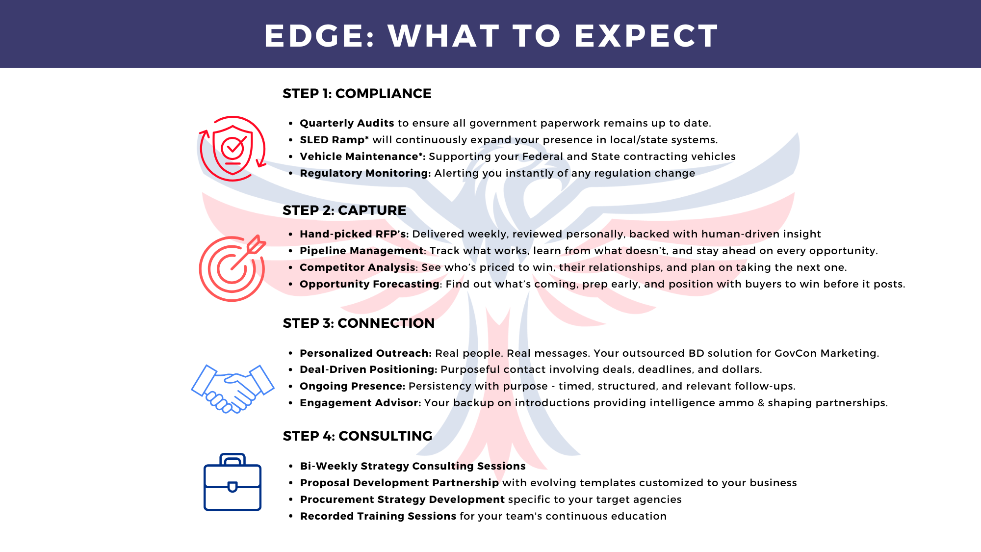 edge updated edge updated