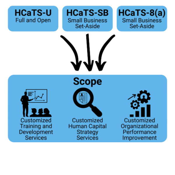 hcat